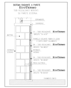 Sistema ecotermo