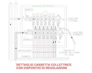 Dispositivo di regoalzione