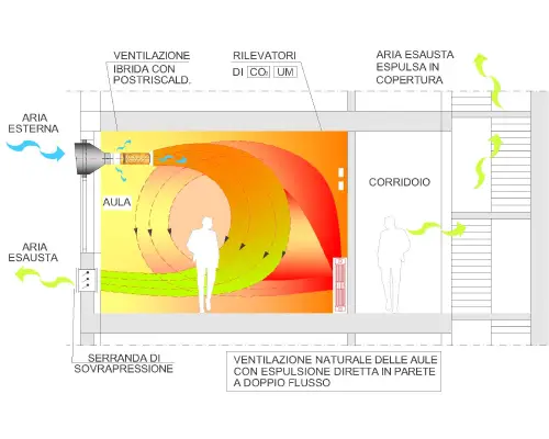 Schema funzionamento ventil room