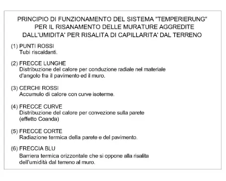 Deumidificazione muri