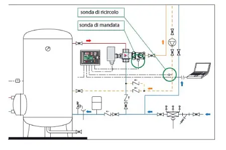 Schema disinfezione termica