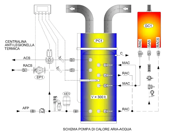 Pompa di calore aria-acqua