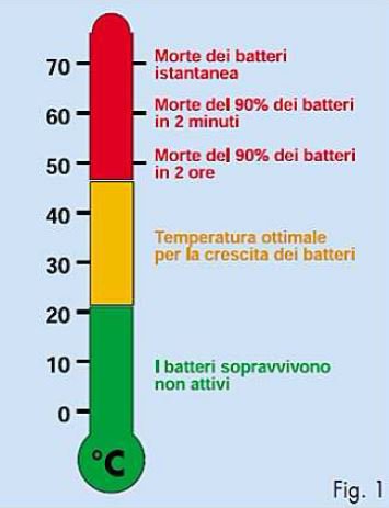 Termometro