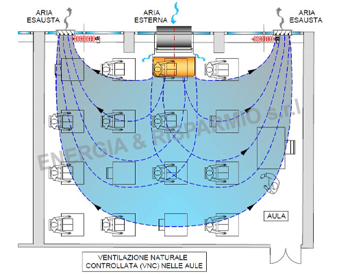 Ventilazione degli ambienti ventil room
