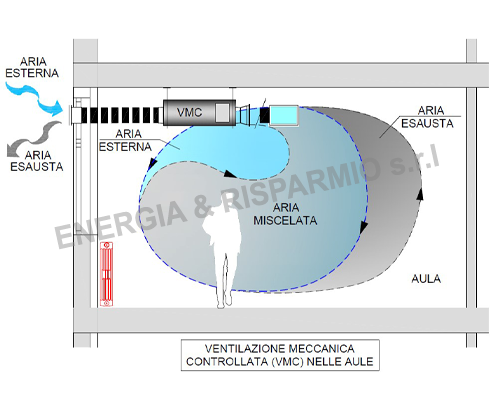 Schema ventilazione meccanica controllata