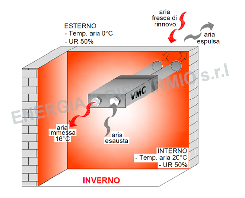 schema invernale ventilazione meccanica controllata