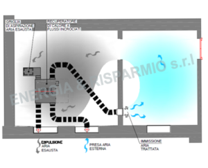 schema installazione ventilazione meccanica