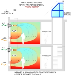 Schema edificio ventilazione periodo speciale