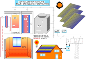 centrale termica ibrida con pompa di calore e caldaia