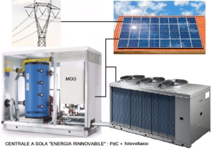 Schema sistema ibrido con pompa di calore