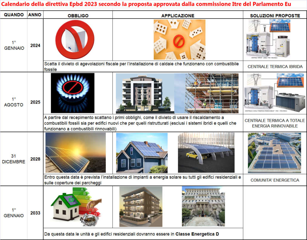 Calendario direttiva Green House