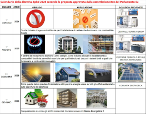 calendario direttiva epdb Green House