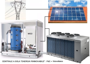 schema impiantisco di una centrale termica ad energia rinnovabile