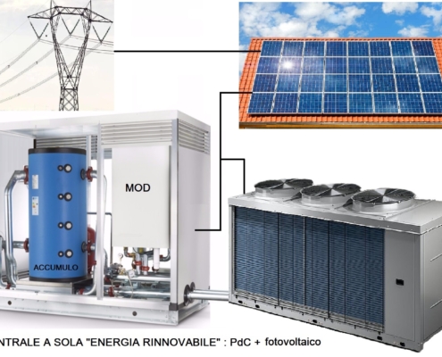 Schema centrale alimentata ad energie rinnovabili