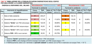 tabella classi energetiche