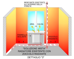 radiatore esistente sotto finetra con zoccolo radiante