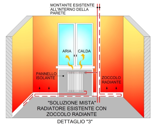 radiatore esistente sotto finetra con zoccolo radiante
