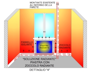 Piastra radiante sotto finestra con zoccolo radiante