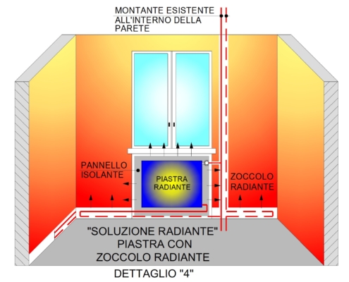 Piastra radiante sotto finestra con zoccolo radiante