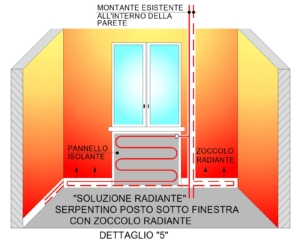Pannello radiante con zoccolo radiante
