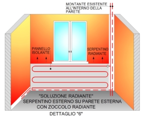 serpentino radiante esteso intera parete