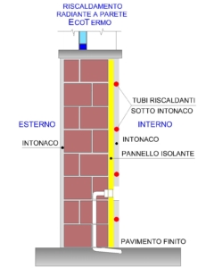 dettaglio in sezione installazione zoccolo riscaldante