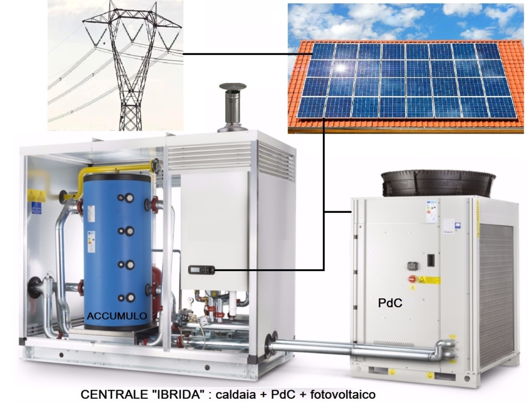 Centrale Ibrida